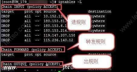 如何利用Linux iptables规则阻止特定IP地址访问？  第1张